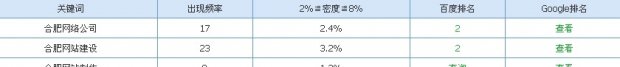 合肥網絡公司快照