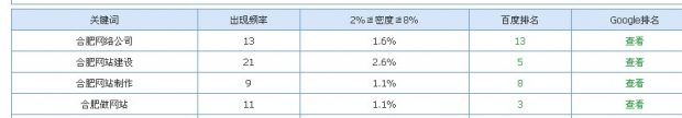 合肥網絡公司快照