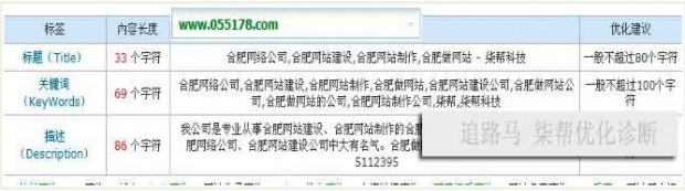 合肥網站建設市場分析報告圖片說明